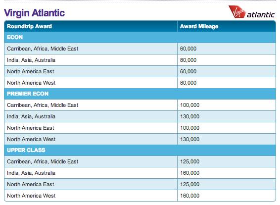 Hawaiian Airlines Award Travel Chart