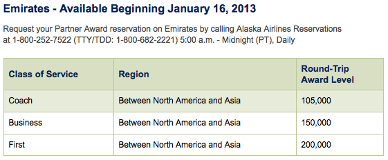 Alaskaair Mileage Chart