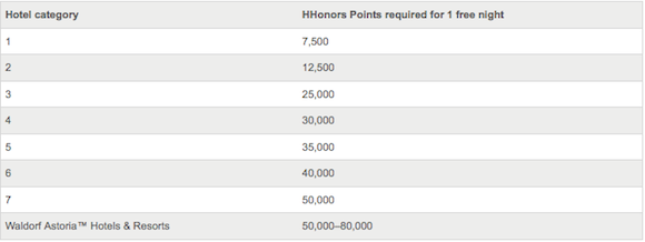 Diamond Resorts Points Chart 2013