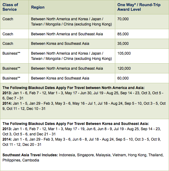 Alaska Airlines website now displaying Korean Air award space | One