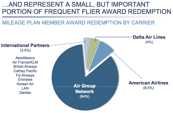 Lan Airlines Award Chart