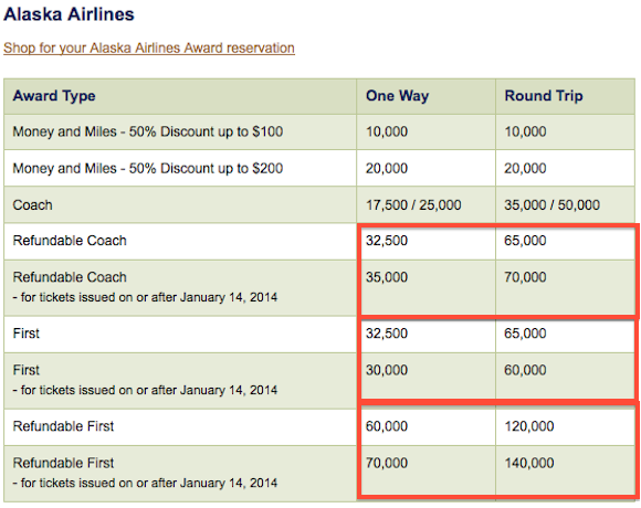 Alaska Airlines Air Miles Chart