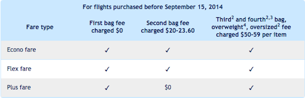 westjet baggage