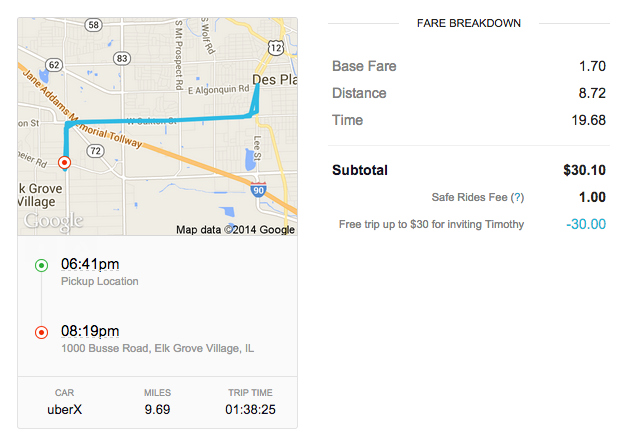 Do Uberx Drivers Actually Make Money One Mile At A Time