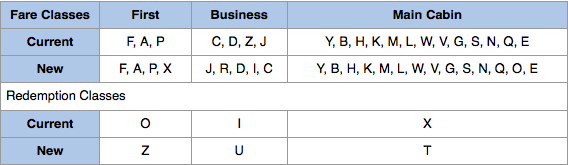 american-airlines-fares-and-schedules