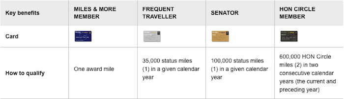 lufthansa-adds-united-lounge-access-for-hon-circle-members-one-mile