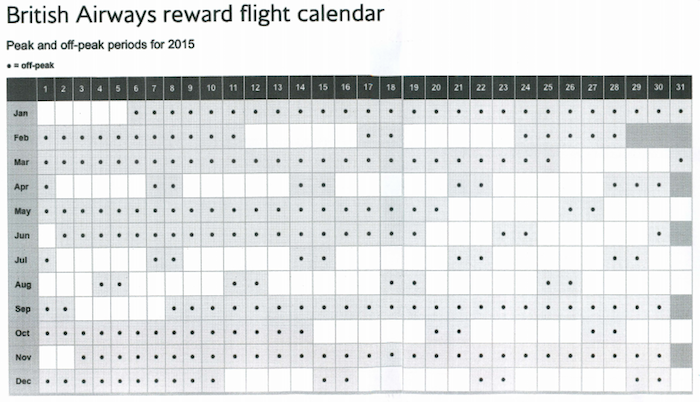 British Airways Reward Chart