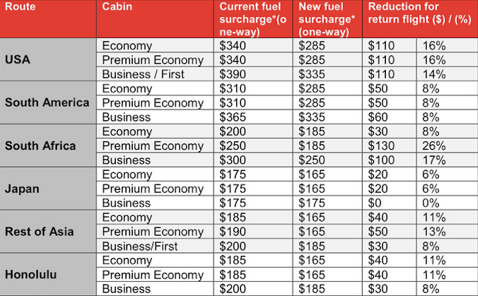 Fuel Surcharge Chart 2016