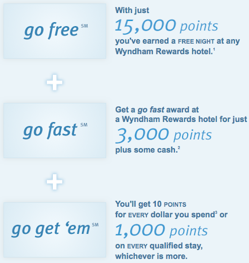 Wyndham Rewards' Revolutionary Program Changes Good Or Bad? One Mile