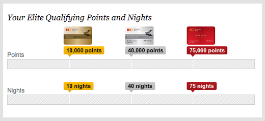 spire-elite-status-with-ihg-rewards-club-credit-card-one-mile-at-a-time