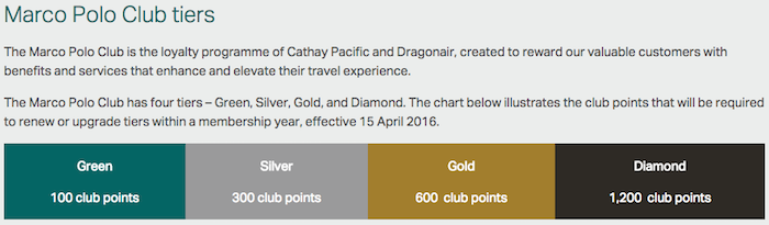 Cathay Pacific Club Points Chart