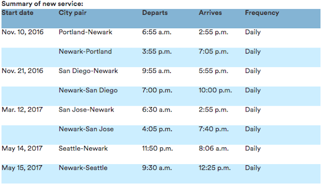 Alaska Airlines' Big Newark Expansion | One Mile at a Time