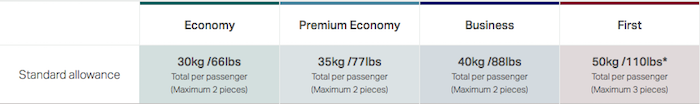 cathay pacific checked baggage allowance
