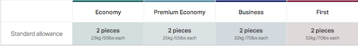 cathay economy baggage allowance