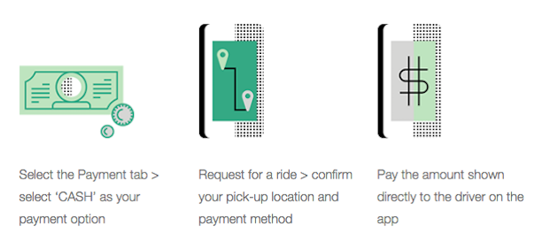 how does uber make money with cash payments