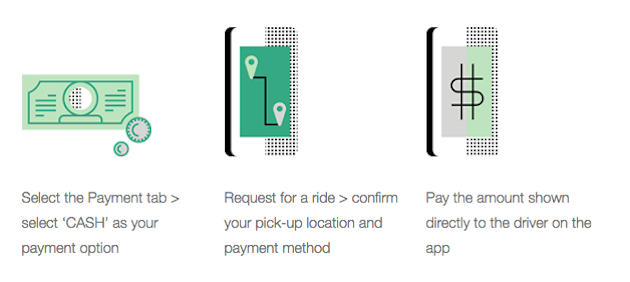 Uber Now Lets You Pay In Cash In Some Cities One Mile At A Time