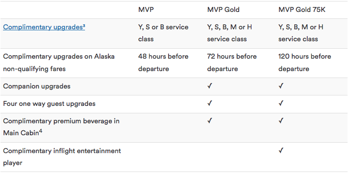 why-this-is-a-great-time-to-status-match-to-alaska-mileage-plan-one