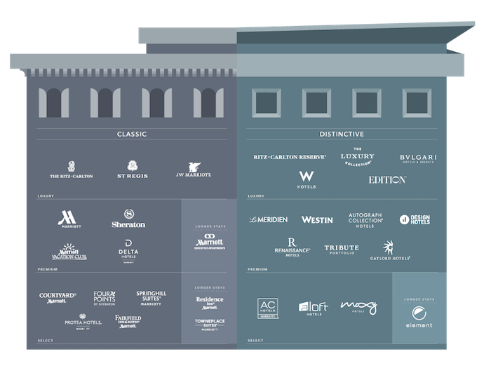 Ultimate Guide To The New Marriott And Spg Program One Mile At A Time