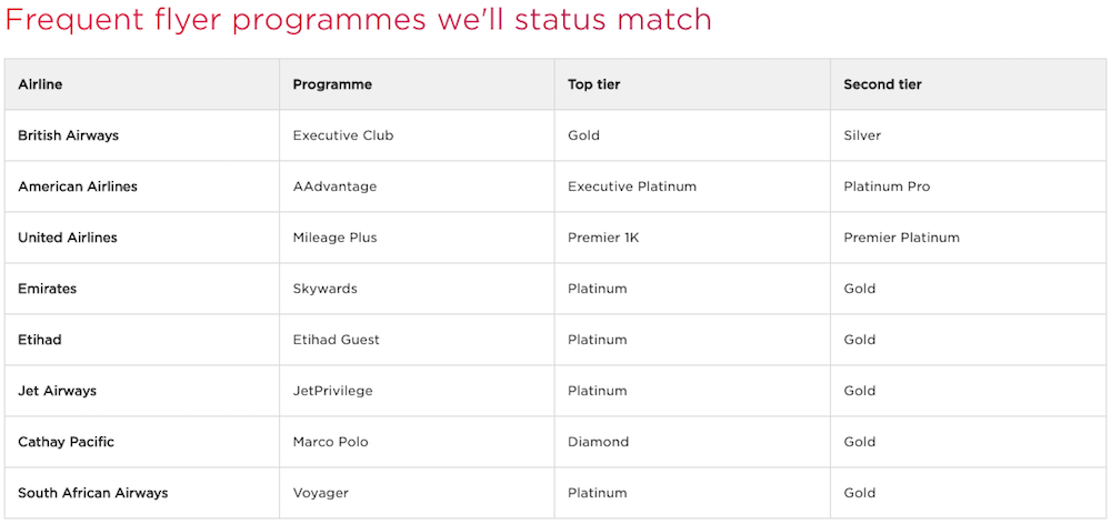 Cathay Pacific Club Points Chart