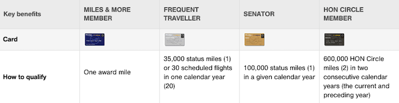 What Is Lufthansa HON Circle One Mile At A Time