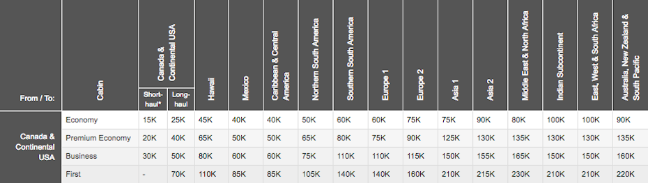 targeted-20-bonus-when-you-convert-amex-points-into-aeroplan-miles