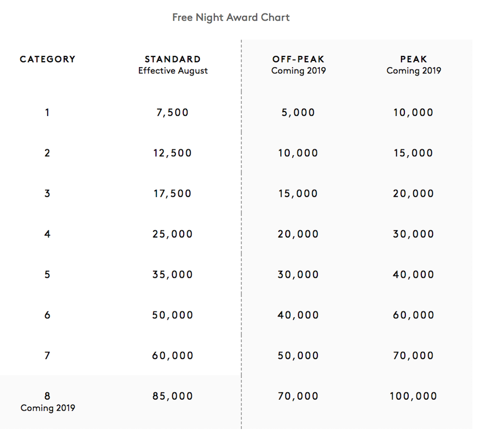 Marriott Vacation Club Points Chart