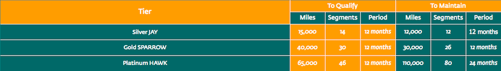 royal jordanian loyalty program