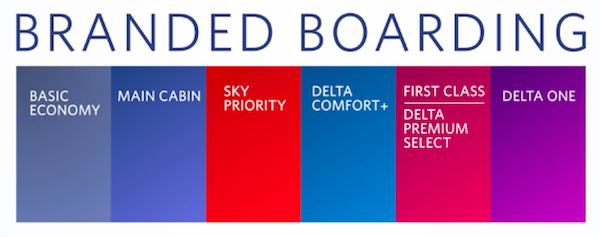 Delta Boarding Zones