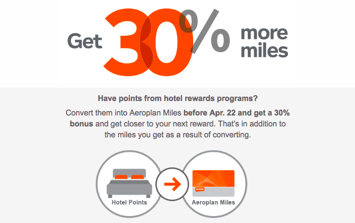 Aeroplan Hotel Rewards Chart