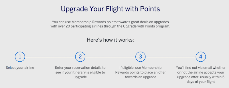 Who Accepts Amex >> Is Redeeming Amex Points For Upgrades A Good Deal One Mile At A Time Who Accepts Amex >> Is Redeeming Amex Points For Upgrades A Good Deal One Mile At A Time