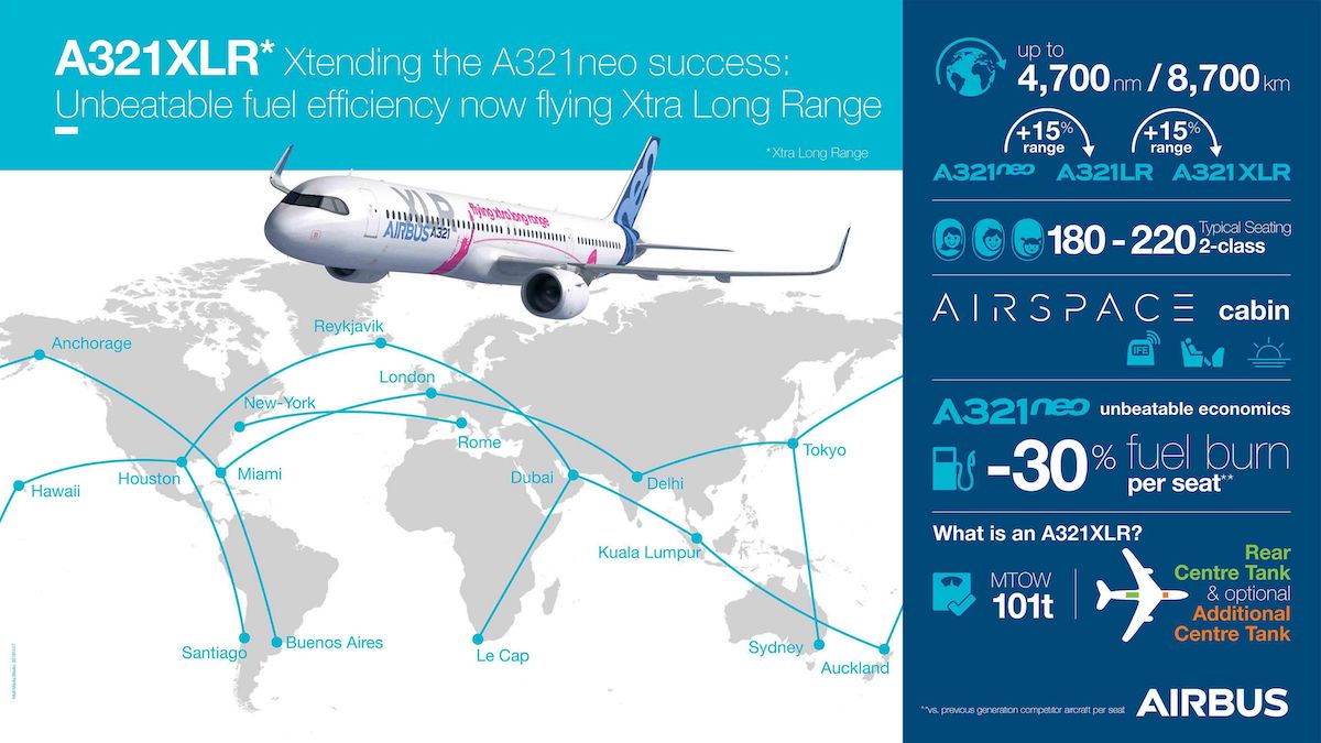 A321 Range Chart