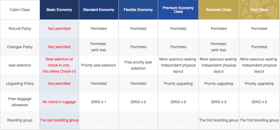 China Eastern Introduces Basic Economy | One Mile at a Time