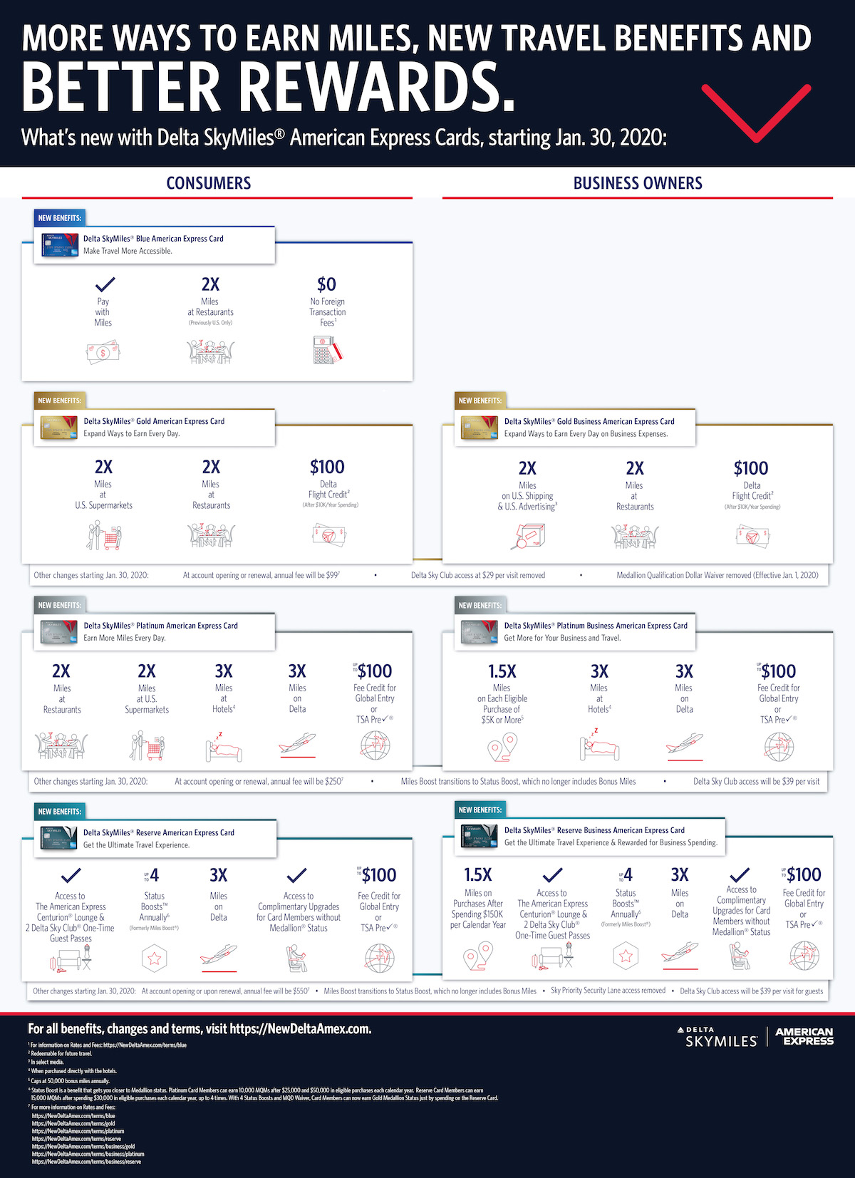 Big Changes Coming To Delta Amex Cards In 2020 One Mile at a Time