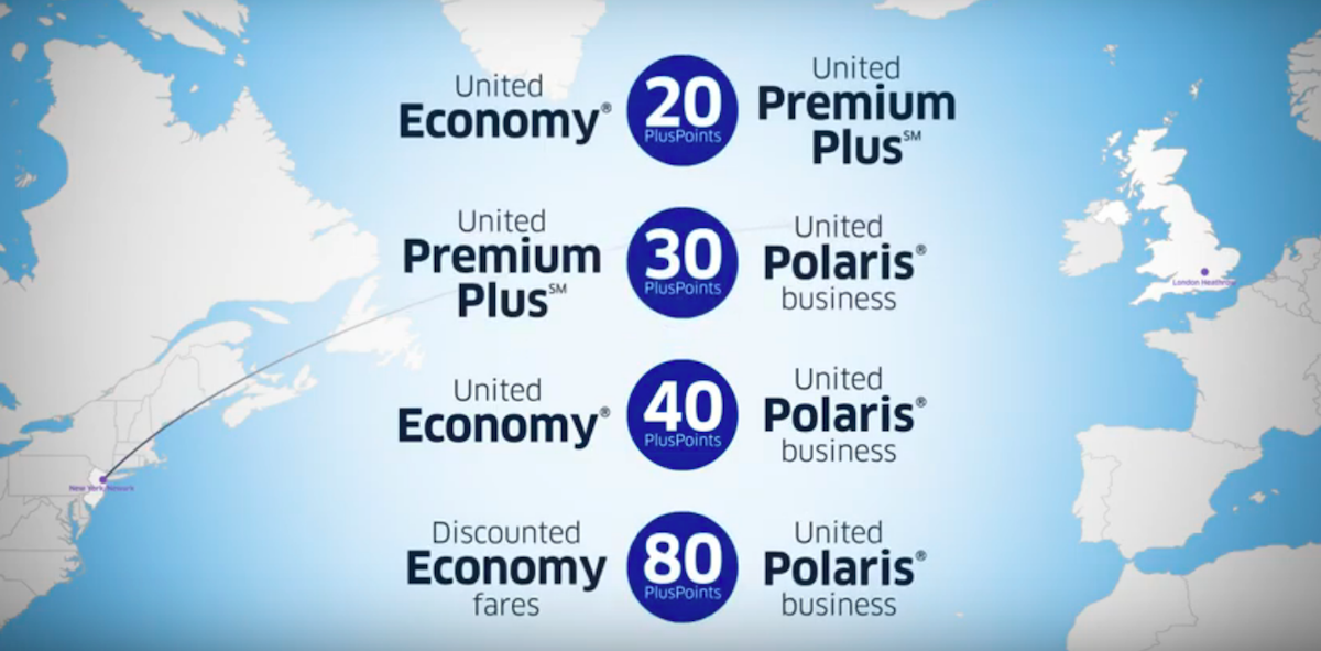 United Plus Points Chart 0884