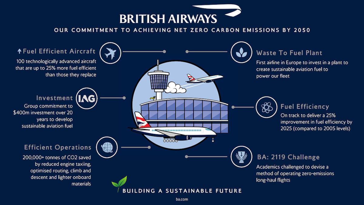Image result for british airways carbon offset