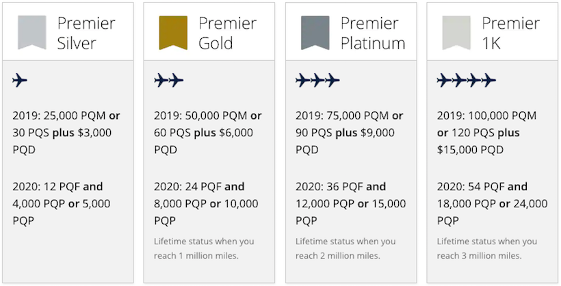 United Mileage Accrual Chart