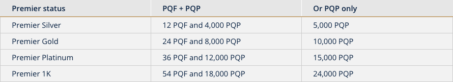 united premier gold baggage allowance