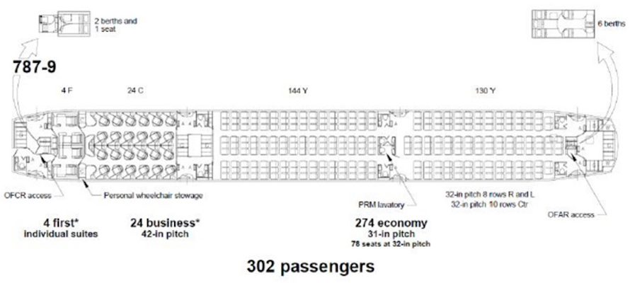 Vietnam's Bamboo Airways Takes Delivery Of 787 | One Mile at a Time