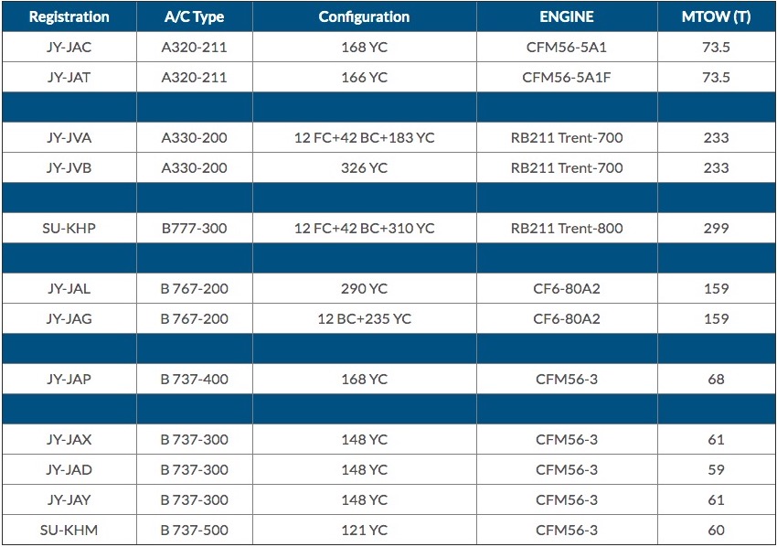 jordan aviation flights