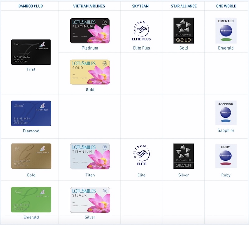 Bamboo Airways offers fascinating status matching Global Connekt